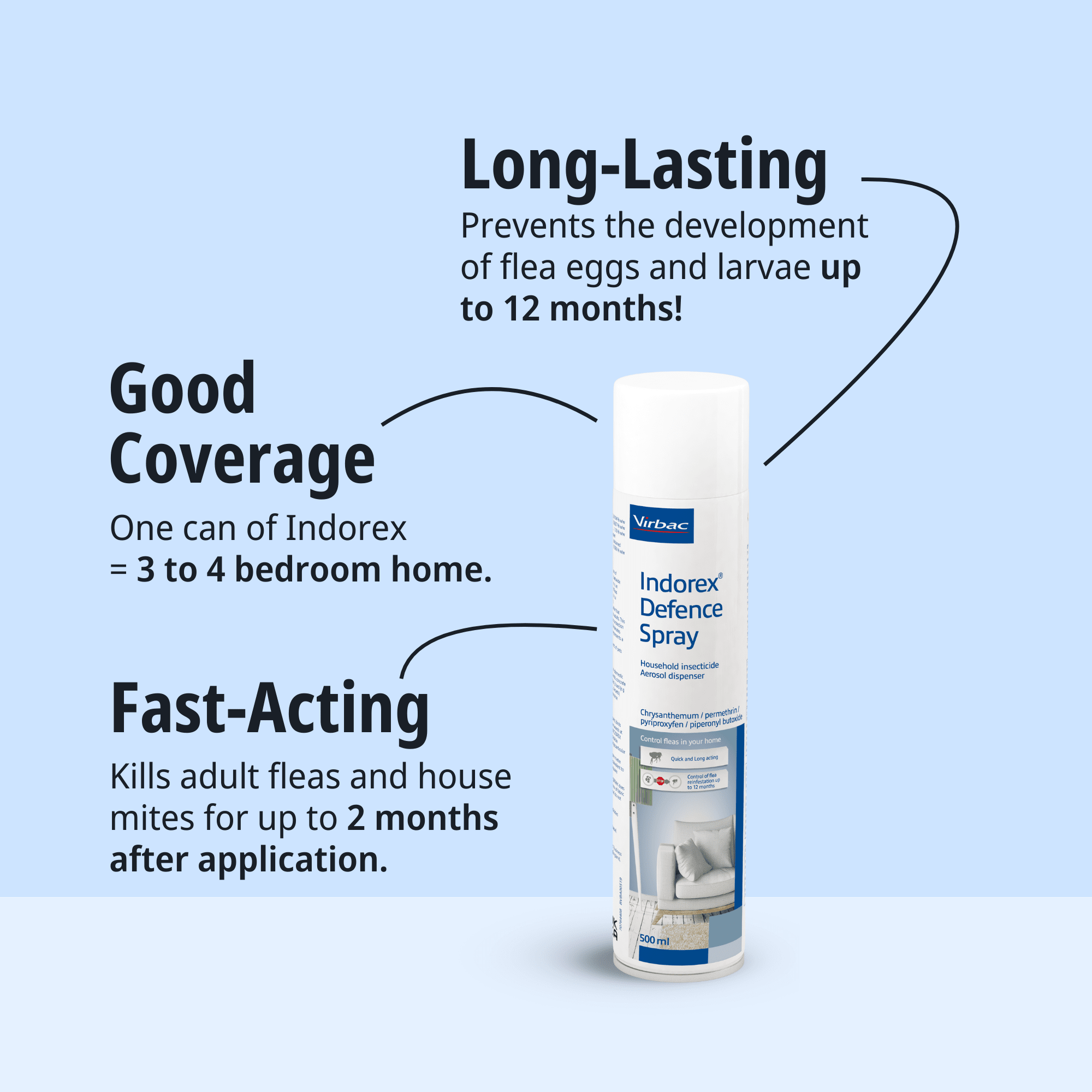 Indorex Defence Virbac Household Flea Spray Cats, Dogs, Pets Indoor Dust Mites